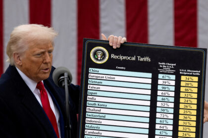 US Jobs Report: US Stocks Rally After Strong Jobs Data Calms Fears Over Tariffs 8 "President Donald Trump holding a chart titled 'Reciprocal Tariffs' displaying tariff percentages charged by various countries, with a U.S. discounted reciprocal tariffs column, during a public speech in front of an American flag."